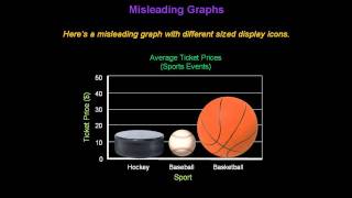 Identifying Misleading Graphs  Konst Math [upl. by Baoj]