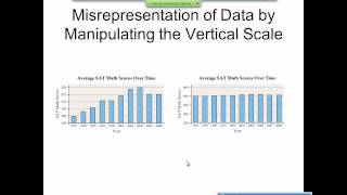 Elementary Statistics Graphical Misrepresentations of Data [upl. by Okajima]